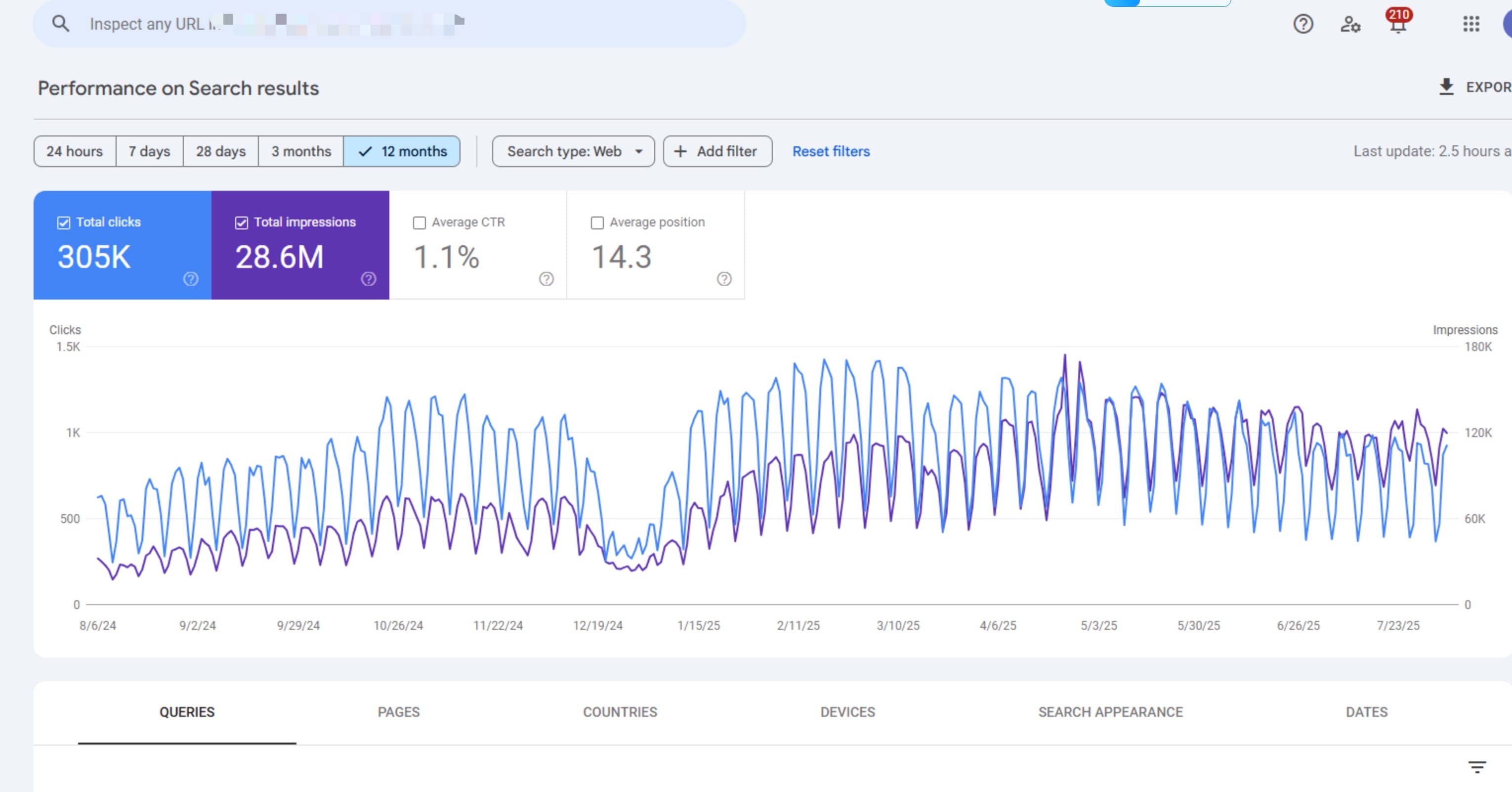 Client results from Google Search Console